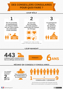 schema explicatif du role des conseillers